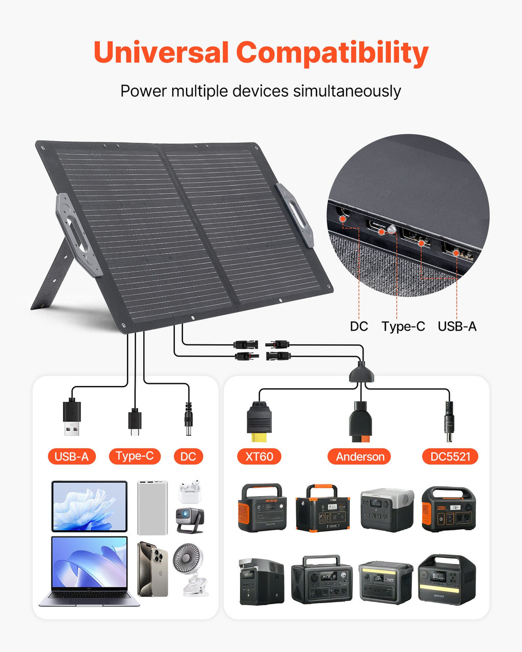 100W Foldable Solar Panel
